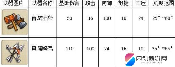 弹弹堂大冒险怎么快速获得神器 弹弹堂大冒险主武器获得途径