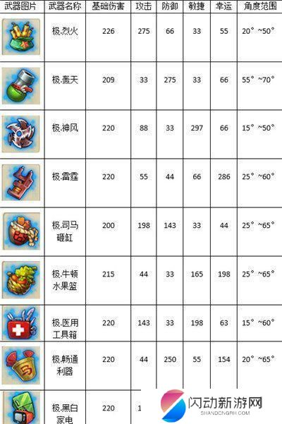 弹弹堂大冒险怎么快速获得神器 弹弹堂大冒险主武器获得途径