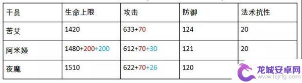 苦艾明日方舟好用吗 明日方舟苦艾值得练吗测评