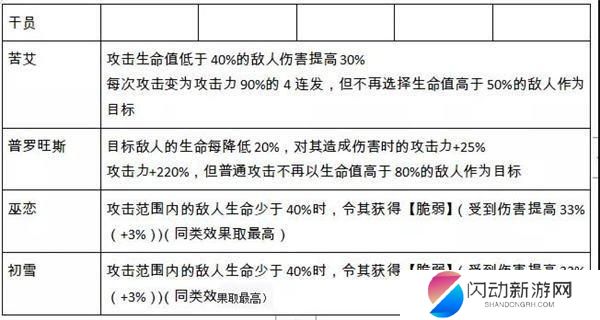 苦艾明日方舟好用吗 明日方舟苦艾值得练吗测评