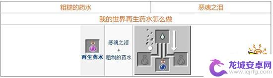 我的世界怎么炼药配方大全 我的世界2021药水配方图解