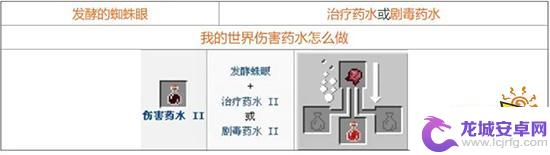我的世界怎么炼药配方大全 我的世界2021药水配方图解