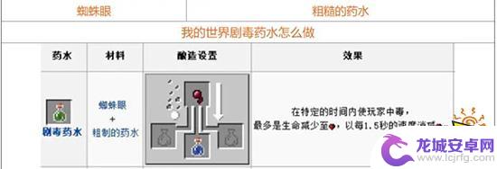 我的世界怎么炼药配方大全 我的世界2021药水配方图解