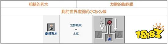 我的世界怎么炼药配方大全 我的世界2021药水配方图解