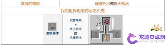 我的世界怎么炼药配方大全 我的世界2021药水配方图解