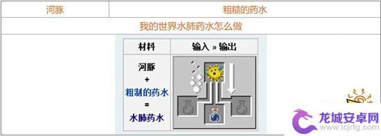 我的世界怎么炼药配方大全 我的世界2021药水配方图解