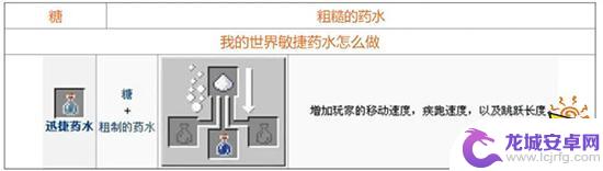 我的世界怎么炼药配方大全 我的世界2021药水配方图解