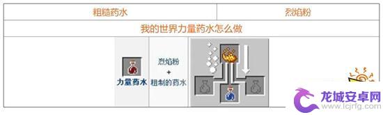 我的世界怎么炼药配方大全 我的世界2021药水配方图解
