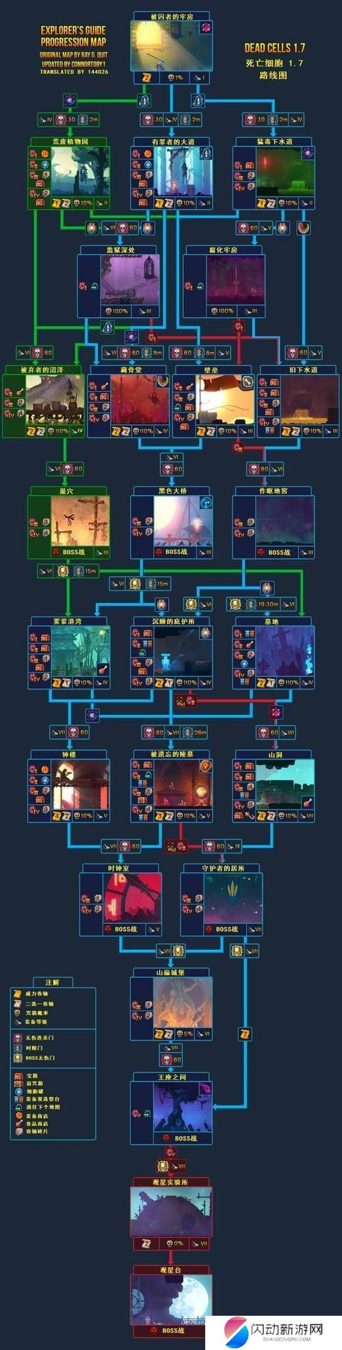 重生细胞如何通关 《重生细胞》最佳通关路线推荐