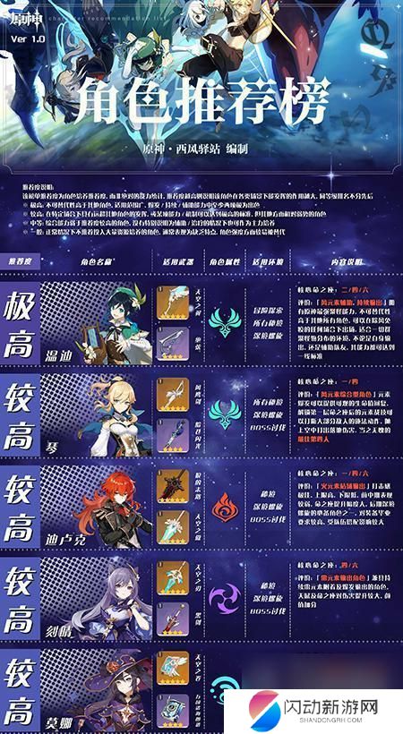 原神一共多少五星角色 原神5星角色获取攻略
