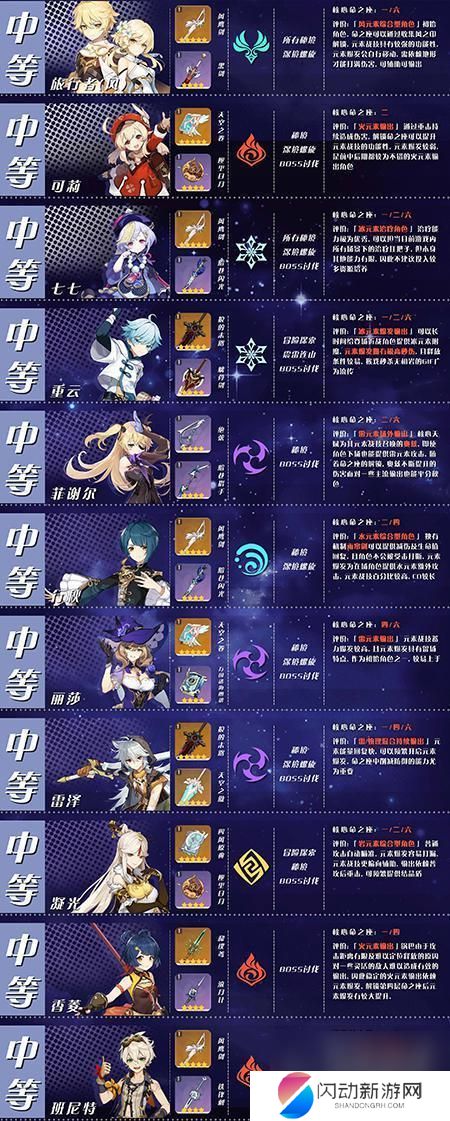 原神一共多少五星角色 原神5星角色获取攻略