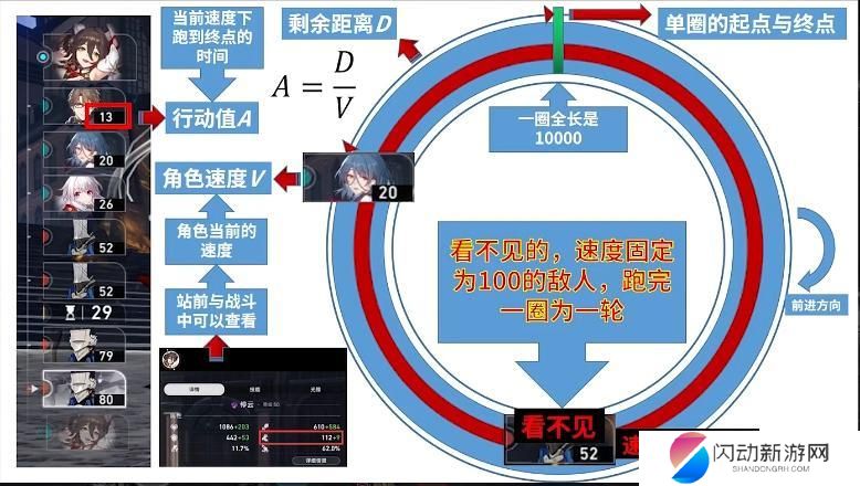 崩坏星穹铁道速度阈值 星穹铁道速度阈值