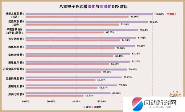 原神八重神子拿什么武器 八重神子最佳武器推荐