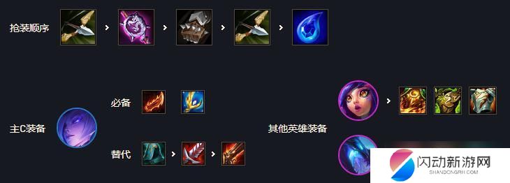 云顶之弈蜘蛛主c阵容 云顶之弈s7幽影换形蜘蛛阵容打法