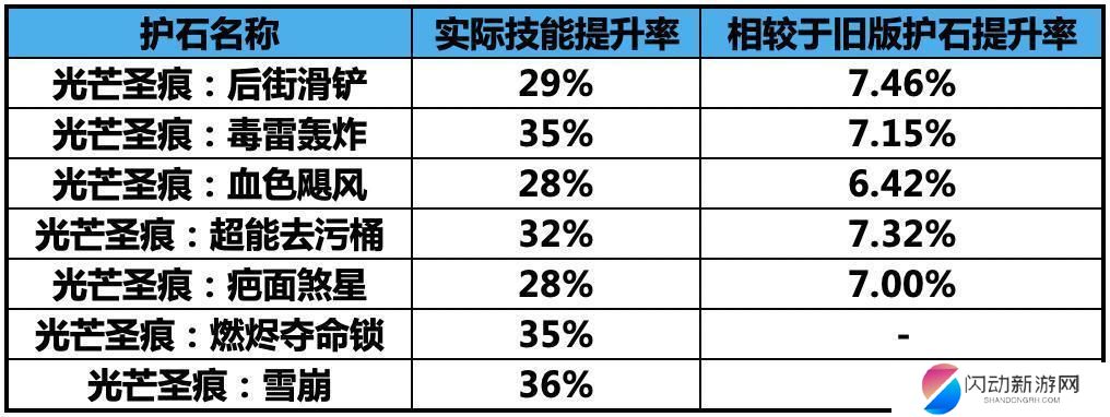 男街霸毕业护石 DNF男街霸护石选择2022怎么选